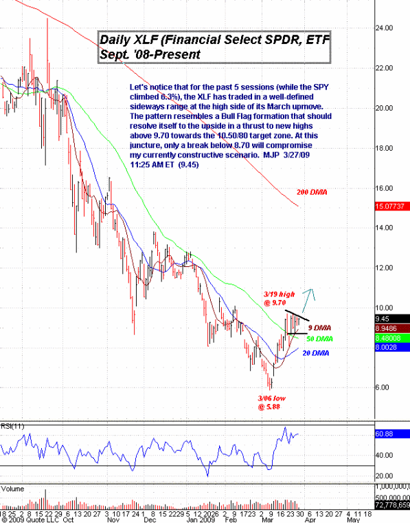 Basics Of Technical Analysis - Investopedia